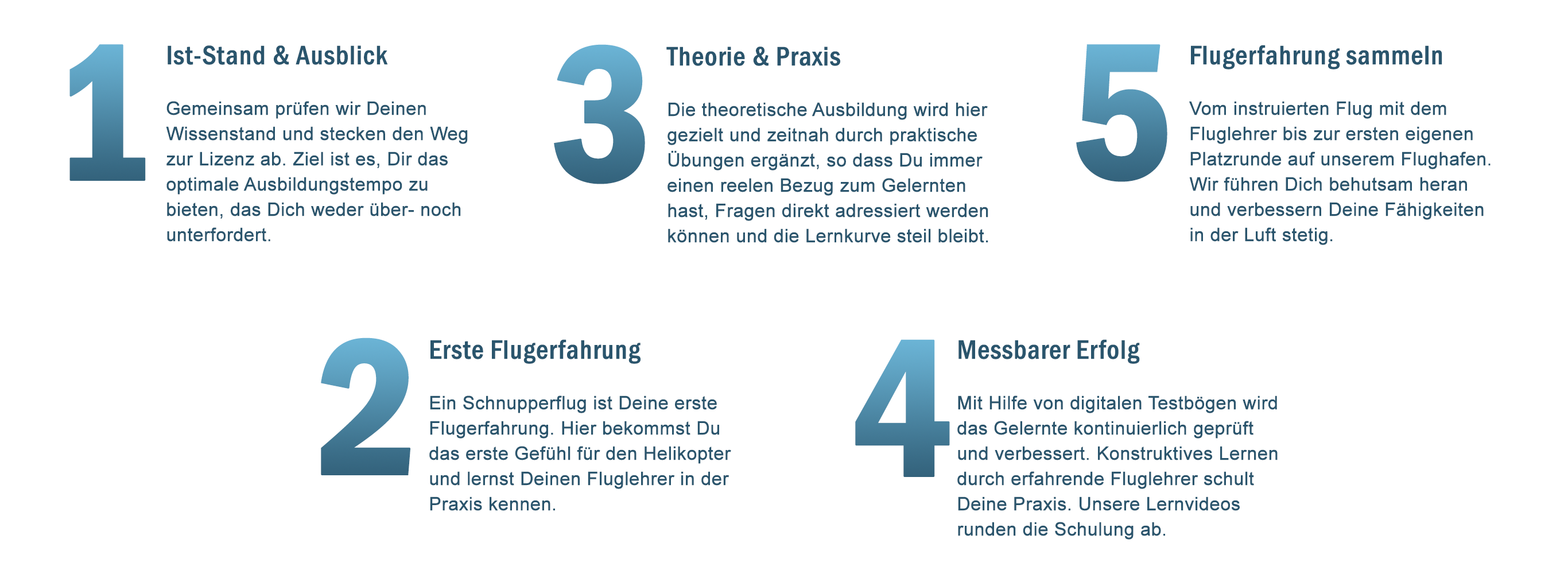 kayfly-schaubild-5-steps-desktop