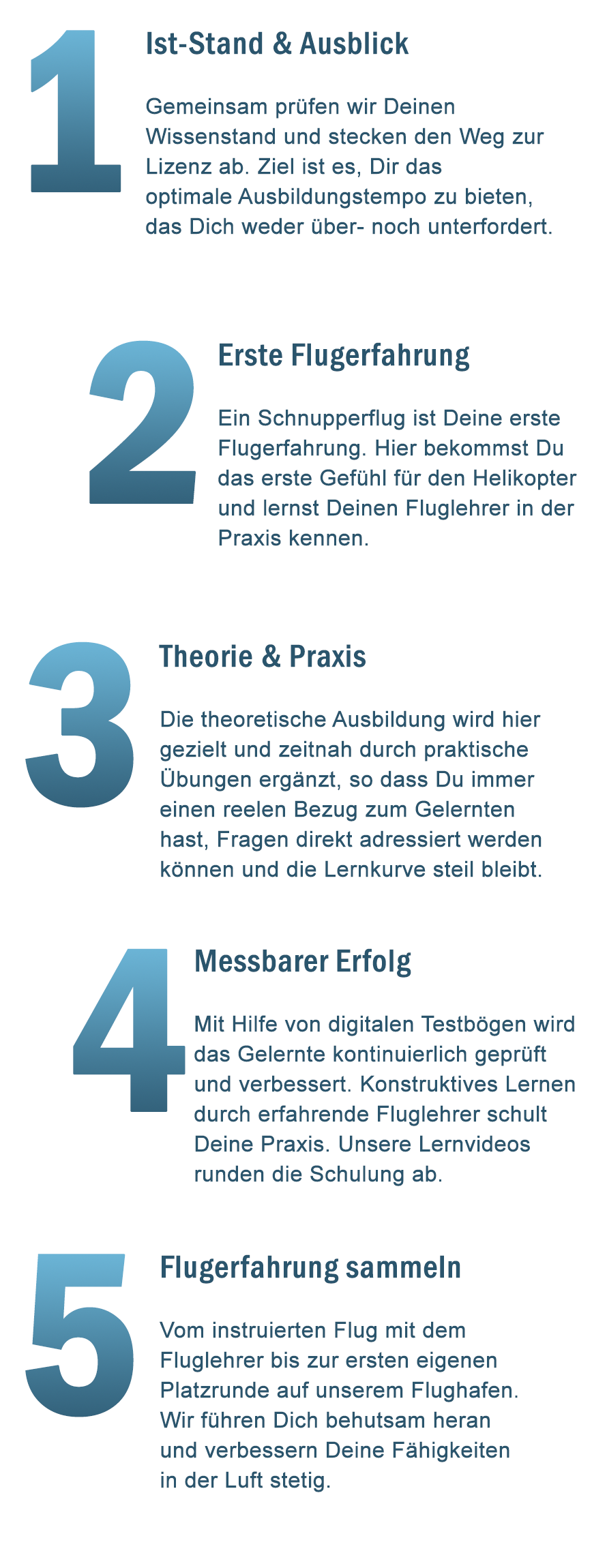 kayfly-schaubild-5-steps-mobile